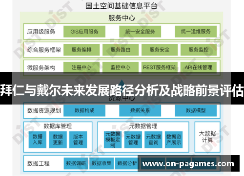 拜仁与戴尔未来发展路径分析及战略前景评估