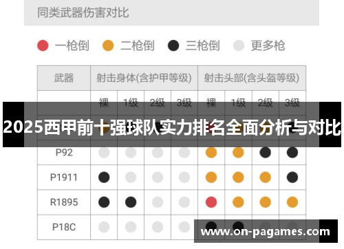 2025西甲前十强球队实力排名全面分析与对比
