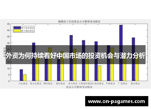 外资为何持续看好中国市场的投资机会与潜力分析