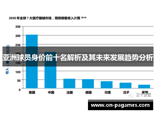 亚洲球员身价前十名解析及其未来发展趋势分析