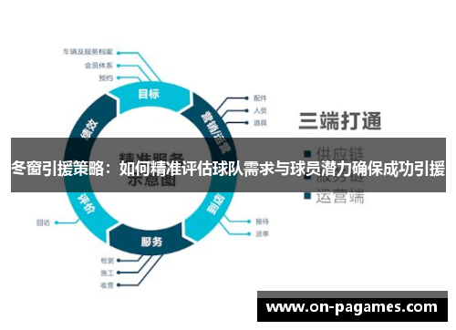 冬窗引援策略：如何精准评估球队需求与球员潜力确保成功引援
