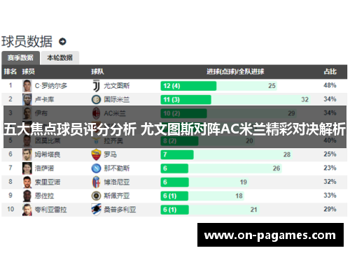 五大焦点球员评分分析 尤文图斯对阵AC米兰精彩对决解析