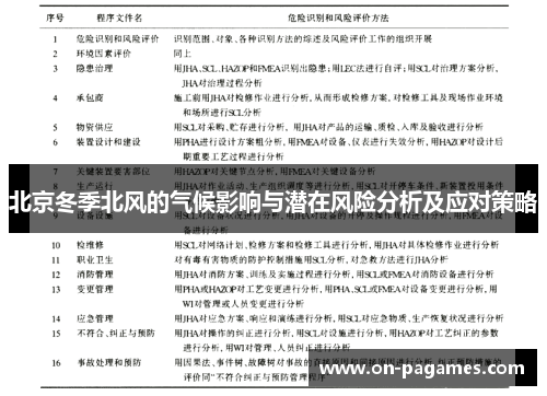 北京冬季北风的气候影响与潜在风险分析及应对策略