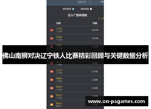 佛山南狮对决辽宁铁人比赛精彩回顾与关键数据分析