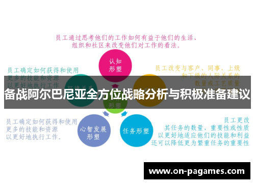 备战阿尔巴尼亚全方位战略分析与积极准备建议