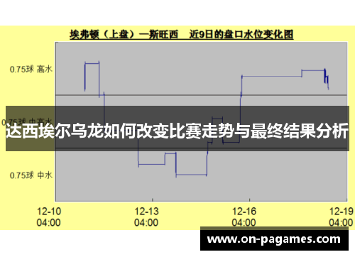 达西埃尔乌龙如何改变比赛走势与最终结果分析