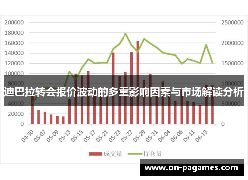 迪巴拉转会报价波动的多重影响因素与市场解读分析