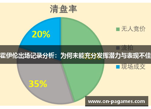 霍伊伦出场记录分析：为何未能充分发挥潜力与表现不佳
