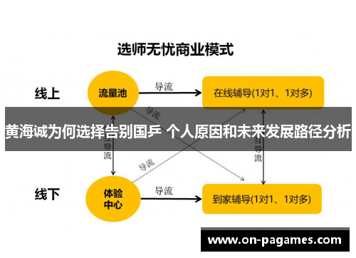黄海诚为何选择告别国乒 个人原因和未来发展路径分析 黄海诚为何选择告别国乒 个人原因和未来发展路径分析