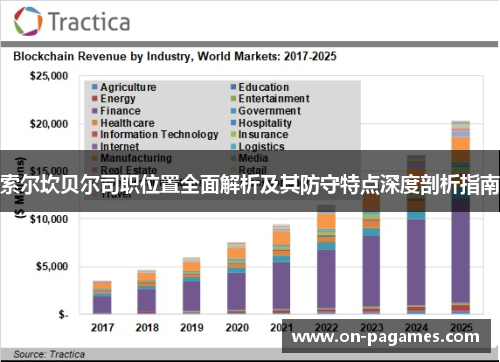 索尔坎贝尔司职位置全面解析及其防守特点深度剖析指南 索尔坎贝尔司职位置全面解析及其防守特点深度剖析指南