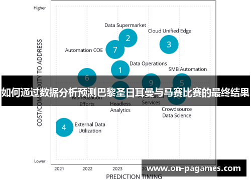 如何通过数据分析预测巴黎圣日耳曼与马赛比赛的最终结果 如何通过数据分析预测巴黎圣日耳曼与马赛比赛的最终结果
