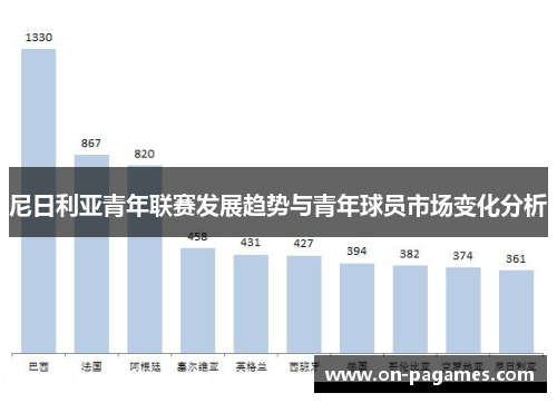 尼日利亚青年联赛发展趋势与青年球员市场变化分析