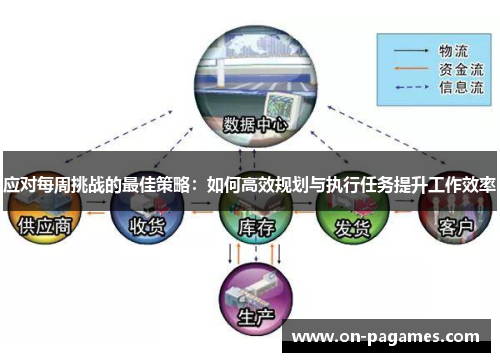 应对每周挑战的最佳策略：如何高效规划与执行任务提升工作效率