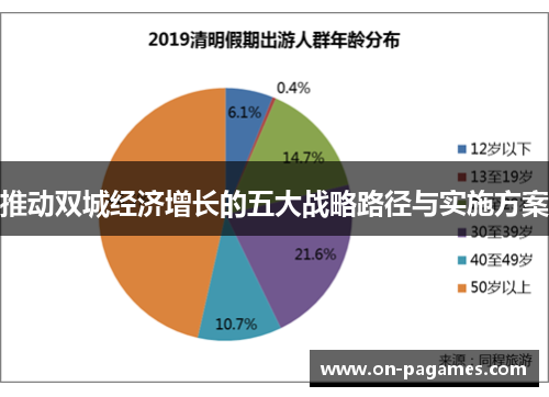 推动双城经济增长的五大战略路径与实施方案 推动双城经济增长的五大战略路径与实施方案