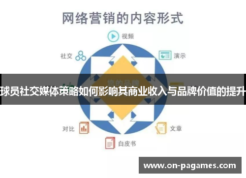 球员社交媒体策略如何影响其商业收入与品牌价值的提升 球员社交媒体策略如何影响其商业收入与品牌价值的提升