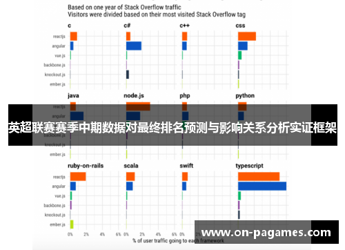 英超联赛赛季中期数据对最终排名预测与影响关系分析实证框架