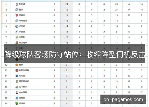 降级球队客场防守站位:收缩阵型伺机反击 降级球队客场防守站位:收缩阵型伺机反击